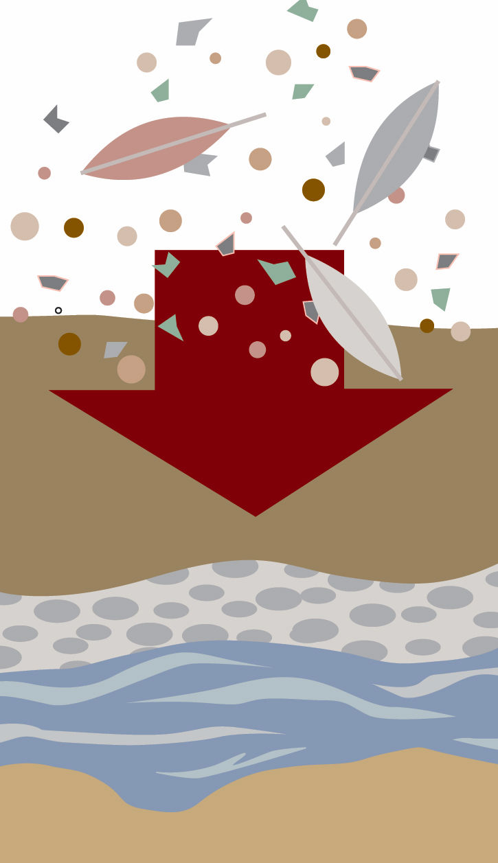 Groundwater